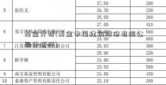 基金分析(基金中国建筑股份有限公司分析师)