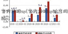 官方炒股ap(官方炒股ap财富网站p)