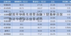 震荡市中怎么投资基金？震荡市基金投若安股票基金资技巧