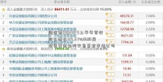 维信诺(002387)上半年营收同比增长134.67%OLED屏现货黄金如何交易幕获市场认可