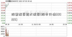 股票配资越大配资(股市行情600223)