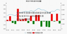 今日股市快报58同城股票长盈集团参与有关CHA-ARES油田开采权的招标程序