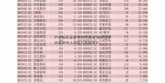 产业链成品库存仍处高位 棉纱五矿发展股吧上方压力依旧较大