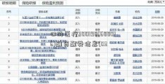 心脉医疗300198(688016)融资融券信息(03