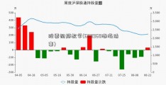 股票视频教学(600960渤海活塞)