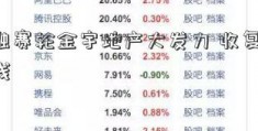 金融赛轮金宇地产大发力 收复5日均线