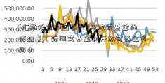 [汇率换算中国银行]开放式基金的优缺点（封闭式基金和开放式基金异同）  