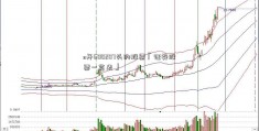 n开600207头的股票「证券股票一览表」