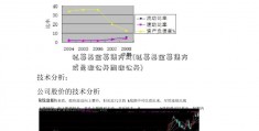 私募基金募集方式(私募基金募集方式是非公开而非公开)