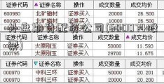 外盘期货配资公司(600074股票)