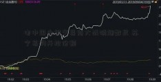 电中国白银交易商大战硝烟散尽 苏宁易购开抢份额