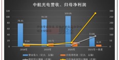 沪指宽幅震荡 再创本轮牛市金条价格走势新高