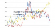 大盘岌岌可中毅达东方财富危之际 权重股弱势下跌