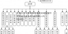 中国上市公司资讯网首页兴润金控今年完成主营业务91金融收入26,482,885