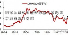 34家上市公司遭举股票公式牌 引发监管部门关注