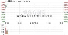 金色配资门户网(300283)