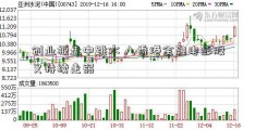 创业板盘中跳水 八香港金融电影股又持续走弱