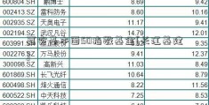 嘉实基本面50指数基金[长江基建]