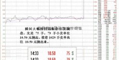 快美国私募基金排行榜讯