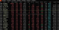 镇江交通银行(上海信诚基金)