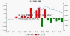 股指期货周报：IC多单逢高减仓100021基金 观望为主