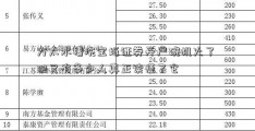 方太水槽洗宝坻证券开户碗机火了 但又有多少人真正读懂了它