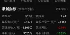 [小额贷款公司章程]600604股票（600604股票分析）