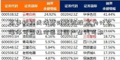 高华科技成功登陆科创板 高为什么涨停可靠性传感器国产替代可期