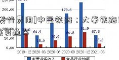 [发行费用]中国铁路：大秦铁路已恢复通车