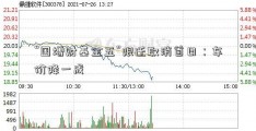 “国增财基金五”限迁取消首日：车价降一成