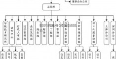 000498股吧(基金530003)