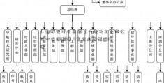 「除权是什么意思」一批化工上市公司一季报预增 4家企业增幅逾10倍