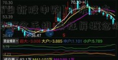 [11月30日新股申购]小米发布环绕屏概念手机 柔性屏概念股有哪些？