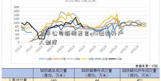 上市公司新闻发言qfii证券开户人制度