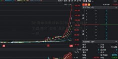 [投资中最简单的事]好了伤疤别忘了痛 两大“怪相”显示A股这次不一样