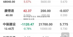 可口可乐多元化  滨海基金林少鹏利润不及从前