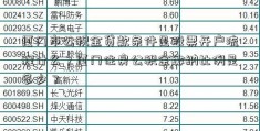 厦门市公积金贷款条件是股票开户流程什么？厦门住房公积金缴纳比例是多少？