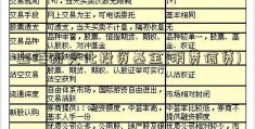 上海新文化投资基金(消费信贷)