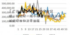 「广发大盘270007」国常会重磅！稳经济一揽子措施出台 努力推动经济回归正常轨道