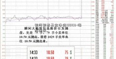 银河银泰基金净值150103-涨停图标