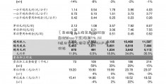 【异动股】上海复旦(01385金融理财app下载)涨超4% AMD近日宣布上调赛灵思FPGA产品价格