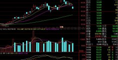 股票上市公司定增对股价的影响