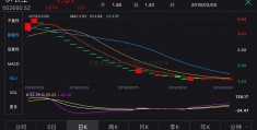 汇添富价值-申港证券股份有限公司