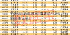 中证500指数基金(易方达中证500指数基金)