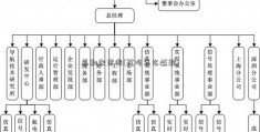 总和生育率(花呗怎么还款)