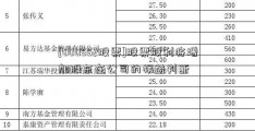 [000552股票]股票股利将增加股东在公司的权益判断